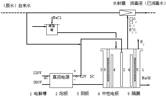 小型次氯酸鈉發(fā)生器工作原理圖